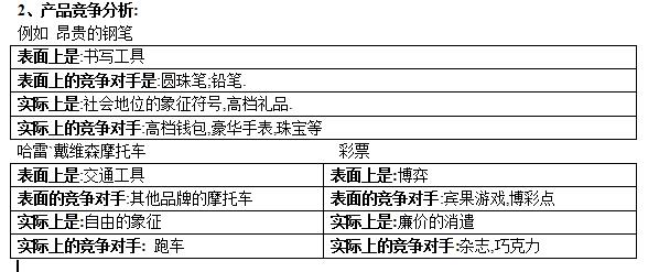 [微白]關于銷售文案的那些事 看完后 我和我的小伙伴們都驚呆了!